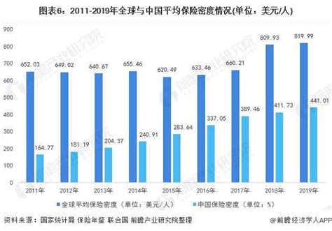 保险行业 五行|保險業五行深度剖析